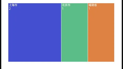 商务部对美国AI蒸馏指控作出回应：真相与应对策略